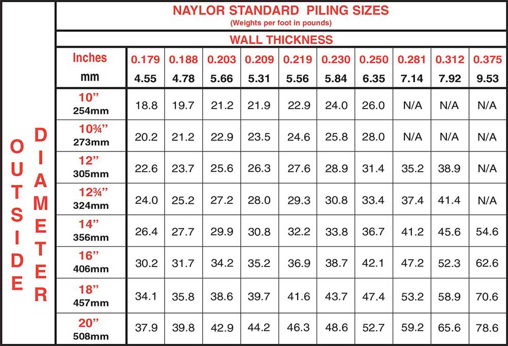 Naylor Standard Piling Sizes